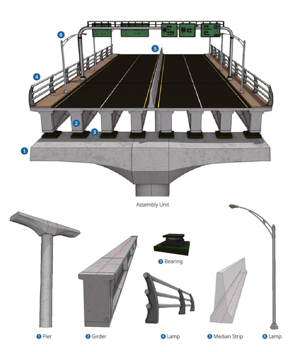 Why is Bridge Information Modeling (BrIM) Important in Today's Bridge